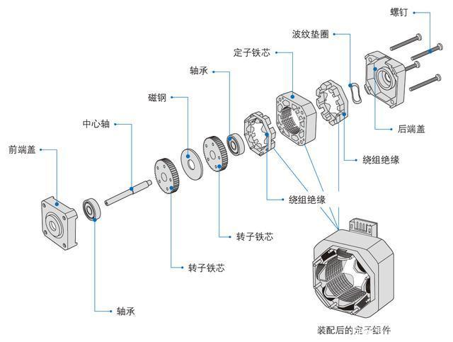 久久水蜜桃夜间精品国产电机和进步电机的不同之处