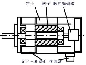 交流久久水蜜桃夜间精品国产电机的工作原理