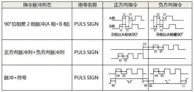 久久水蜜桃夜间精品国产电机如何选择脉冲、模拟量、通讯三种控制方式？