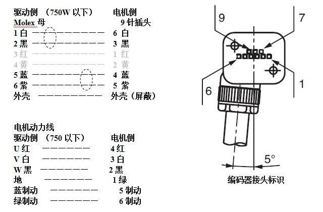 松下久久水蜜桃夜间精品国产电机怎样接线?松下久久水蜜桃夜间精品国产电机接线图示