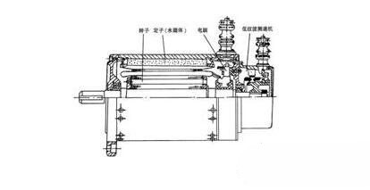 永磁直流久久水蜜桃夜间精品国产电动机基本结构与特点，永磁直流久久水蜜桃夜间精品国产电动机工作原理