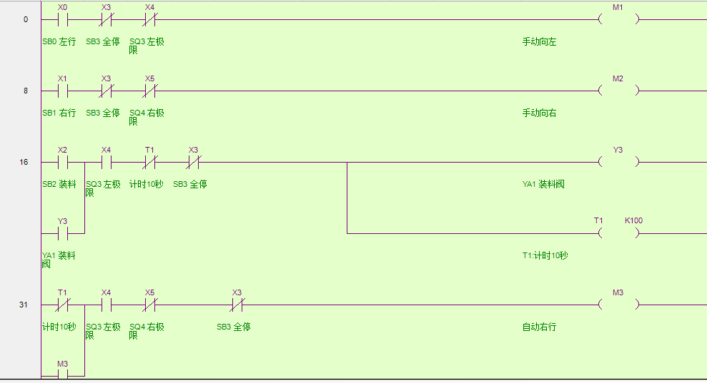 如何看懂plc梯形图?松下日本成年水蜜桃小视频编程入门梯形图实例讲解