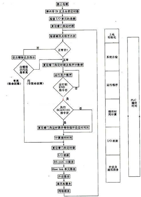 日本成年水蜜桃小视频的控制技术有哪些?plc控制技术应用的基本步骤