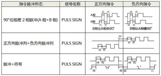 如何选择久久水蜜桃夜间精品国产电机的控制方式呢?久久水蜜桃夜间精品国产电机的三种控制方式